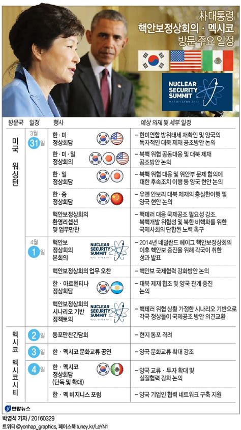 朴대통령 핵안보정상회의·멕시코 방문 주요 일정 연합뉴스