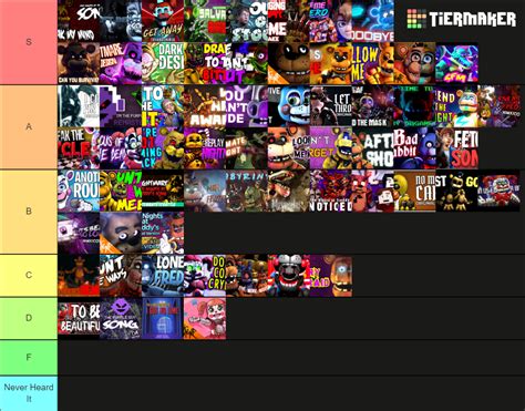 Fnaf Songs Tier List Community Rankings Tiermaker