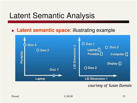 Ppt Latent Semantic Indexing Powerpoint Presentation Free Download Id6081174