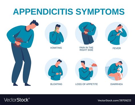 Appendicitis Symptoms Infographic Signs Royalty Free Vector 34928 The Best Porn Website