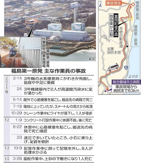 福島第一原発で作業員死亡 周辺病院は閉鎖中 搬送63キロ先：東京新聞デジタル