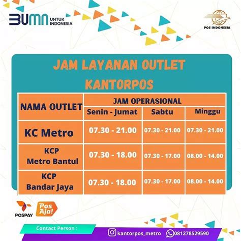 Jadwal Buka Kantor Pos Homecare