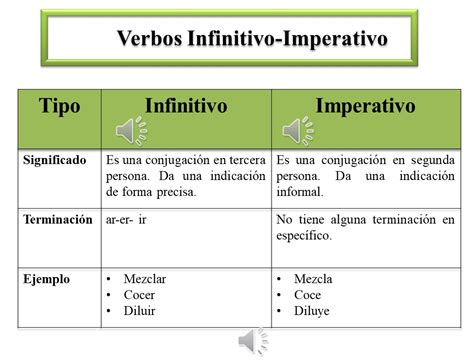 Verbos Imperativos Vs Verbos En Infinitivo Descubra A Emo O Do Jogo