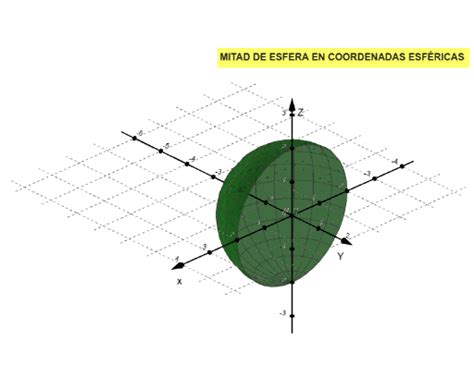 Mitad de esfera en coordenadas esféricas GeoGebra