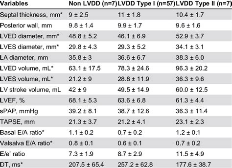 Echocardiographic Parameters Download Table