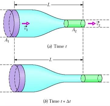 The continuity equation - Nexus Wiki