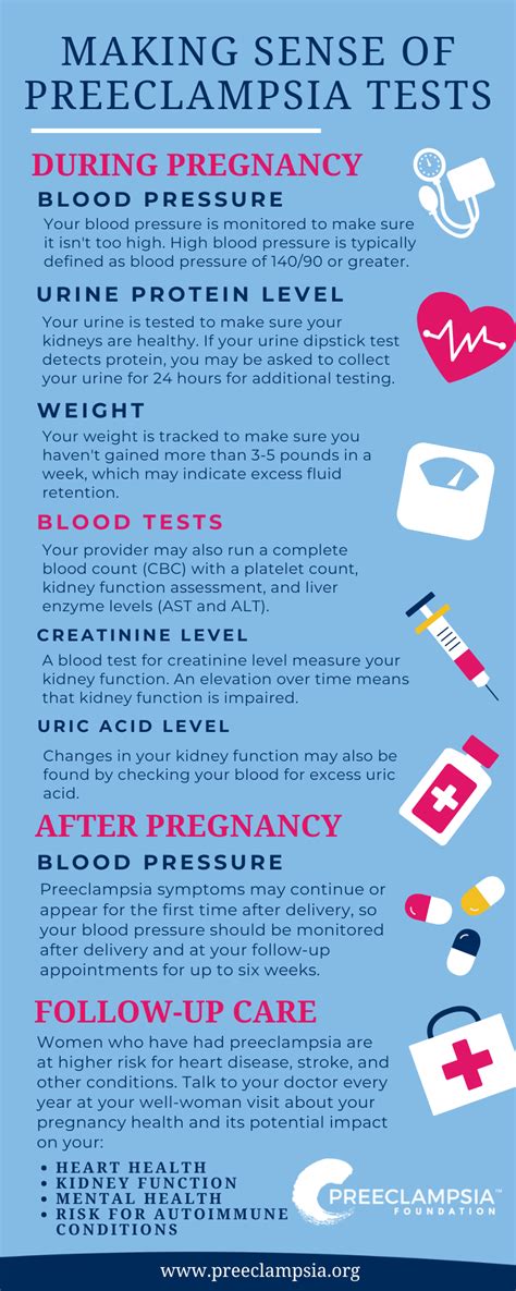 Preeclampsia Tests