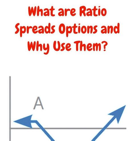 Vertical Call Spread Calculator