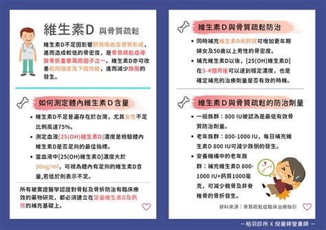 近8成女性維生素d不足！維生素d有哪些作用？營養師圖文解說