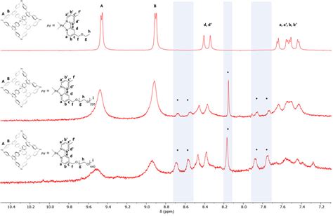 Mechanochemical Release Of NonCovalently Bound Guests From A Polymer