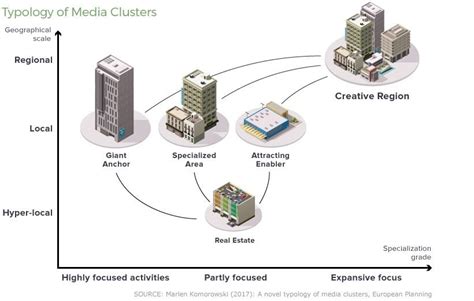 This Is Why Industries Cluster Together World Economic Forum