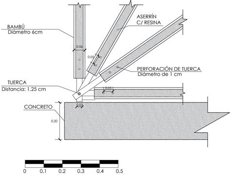 An Lisis Constructivo Geod Sica By Giulia Pacheco Guerra Issuu