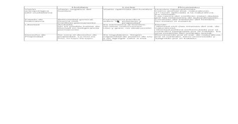 Cuadro Comparativo Hobbes Locke Rousseau Doc Document