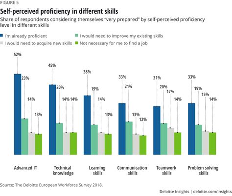 Upskilling The Workforce In The EU For The Future Of Work Deloitte