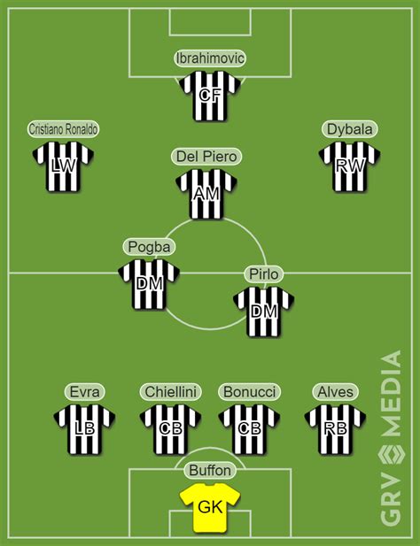 Juventus Best Xi During Giorgio Chiellini S Years At The Club