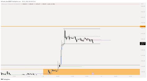 ETH 15f Order flow upward Nothing just a normal shock a 無極Infinity