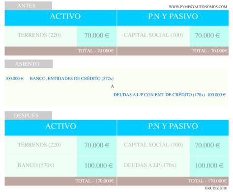 Qué es y cómo se contabiliza el retro leasing