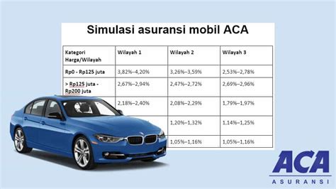 Simulasi Asuransi Mobil Aca Cek Rate Premi Tlo Dan All Risk