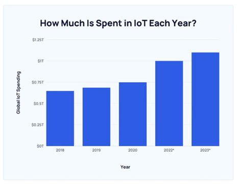 72 Eye Opening IoT Statistics Facts Trends For 2024 Estuary