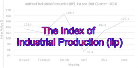 index  industrial production iip  rajasthan connect civils