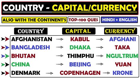 Country With Their Capital And Currency Important Countries With