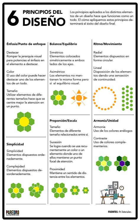 Infografía Principios de diseño que tienes que conocer Disenos de