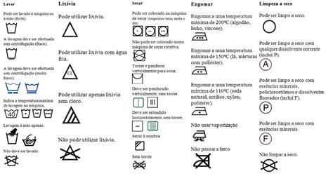 Uimitor Linia De Vedere Maligne Significado Dos Simbolos Da Etiqueta De