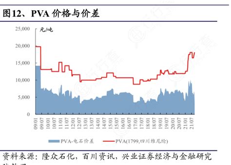 如何才能知道pva价格与价差具体情况行行查行业研究数据库