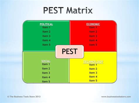 Pest Analysis Ms Word Template