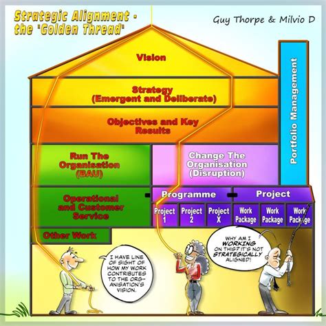 4 Things I Learnt From Introducing An Agile Mindset To A Healthcare PMO