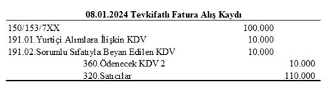 Örnekler ile Sorumlu Sıfatıyla Beyan Edilerek 2 No lu KDV Beyannamesi