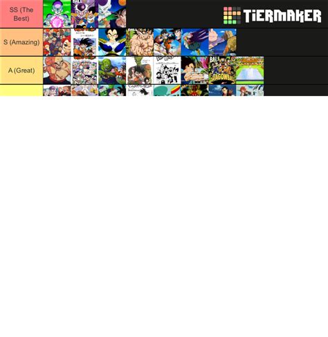 Every Dragon Ball Arc Wadaptations Mangaanimekaietc Tier List