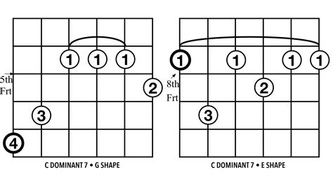 Caged System Not Just For Major Chords
