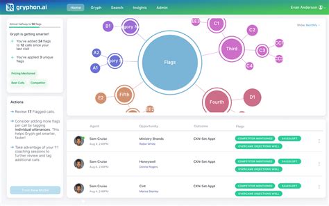 Sentiment Analysis Tools For Call Centers And Enterprise Organizations