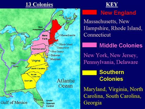 Colonies Diagram Quizlet