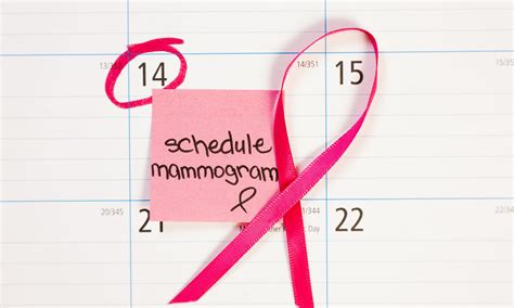 Breast Cancer Screening Recommendations