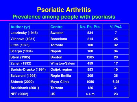 Ppt Psoriatic Arthritis Clinical Features And Epidemiology Powerpoint Presentation Id 5489368