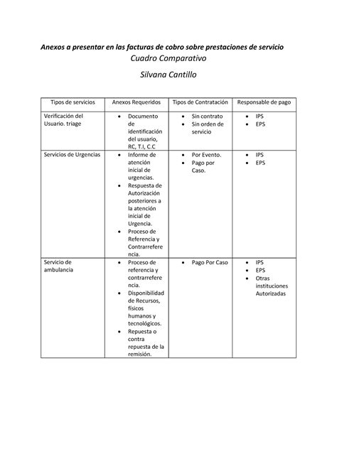 Cuadro Comparativo Anexos A Presentar En Las Facturas De Cobro Sobre