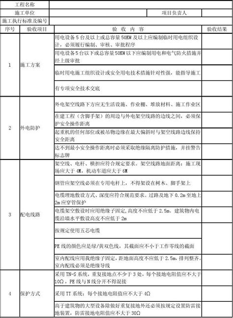 施工现场临时用电验收表word文档在线阅读与下载无忧文档