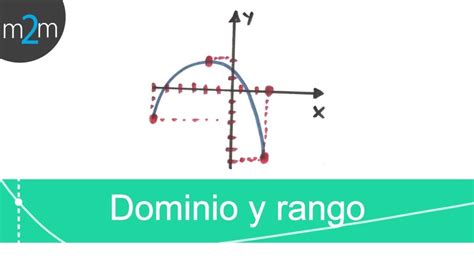 Guía Completa Para Entender El Dominio De Una Función Gráfica Conceptos Clave Y Ejemplos