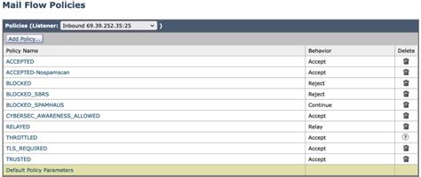 Cisco Esa Dmarc Configuration Guide Dmarcian