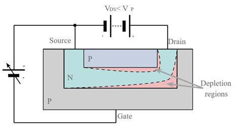 O Que é Um Fet Transistor De Efeito De Campo Tipos Tecnologia Etc Blog Raisa