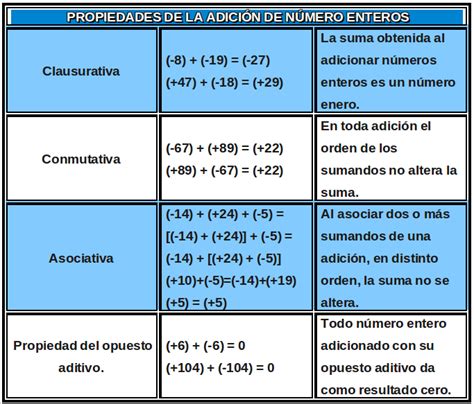 MATEMÁTICAS 6 y 7 2 Lección Adición sustracción y propiedades de los