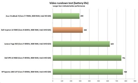 Dell Inspiron 13 5000 review: A speedy 2-in-1 ultrabook boosted by Intel’s 8th-gen CPU | PCWorld