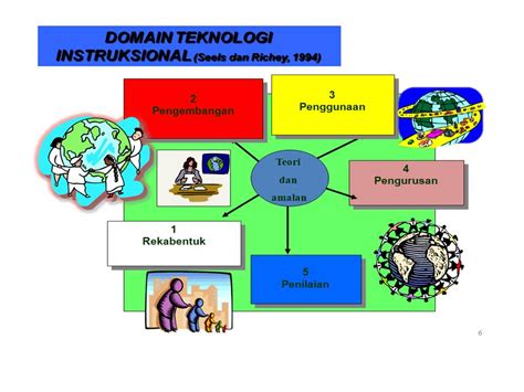 Unit Teknologi Dalam Pendidikan Teknologi Dalam Pengajaan 104424 Hot Sex Picture