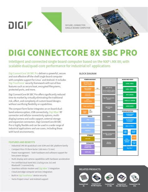 Digi Connectcore 8x Sbc Pro Digi International