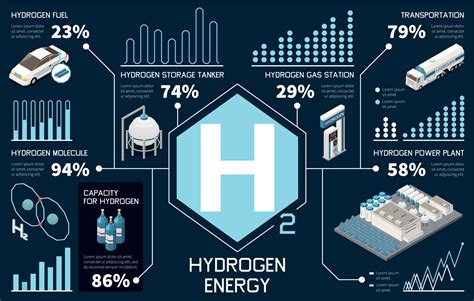 Hydrogen Energy Infographics 21855720 Vector Art At Vecteezy