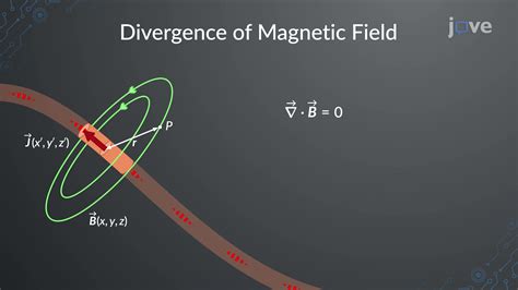 Divergence And Curl Of Magnetic Field Physics Jove