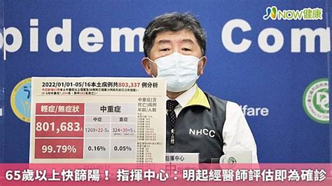 65歲以上快篩陽！ 指揮中心：明起經醫師評估即為確診 Now健康 Line Today