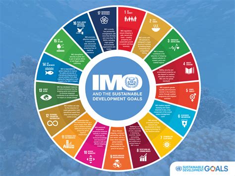 IMO And The Sustainable Development Goals